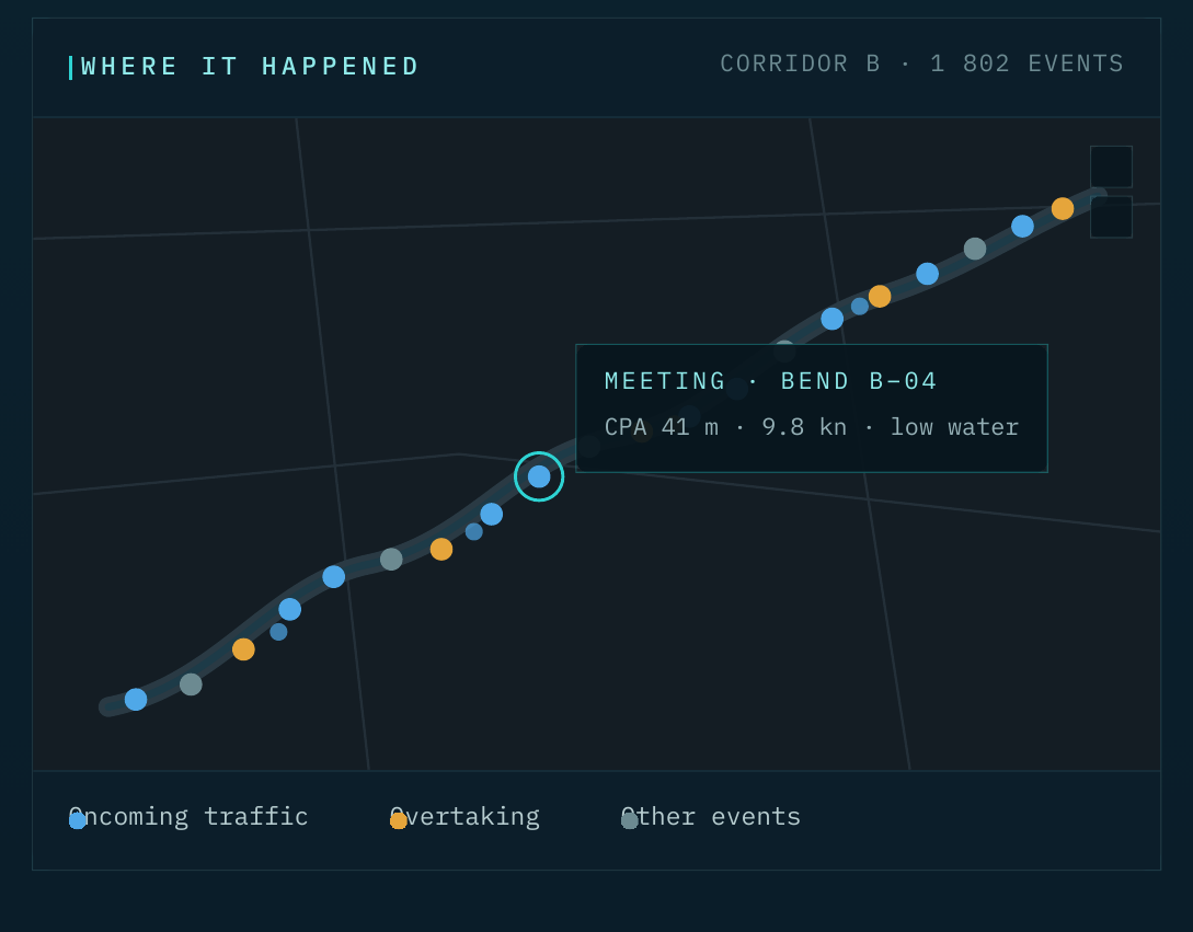 Map of a single passage with each event plotted along the track: meetings with oncoming traffic in blue, overtaking in orange, other events in grey, with a tooltip showing a meeting in a bend at low water
